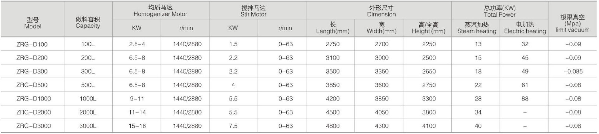 1759932053329359.jpg ruhuaji5-canshu.jpg