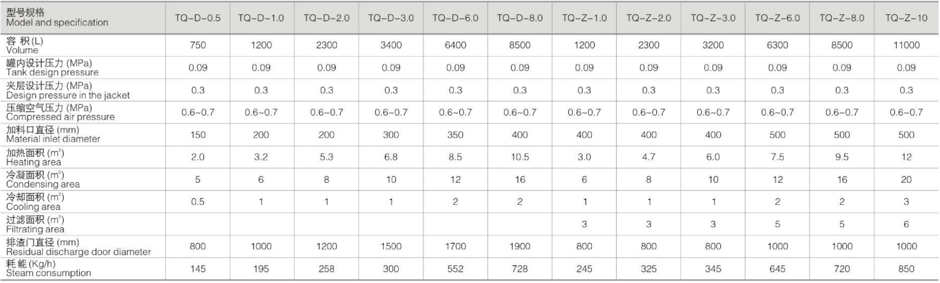 1759982007445388.png chuguan3-canshu.png
