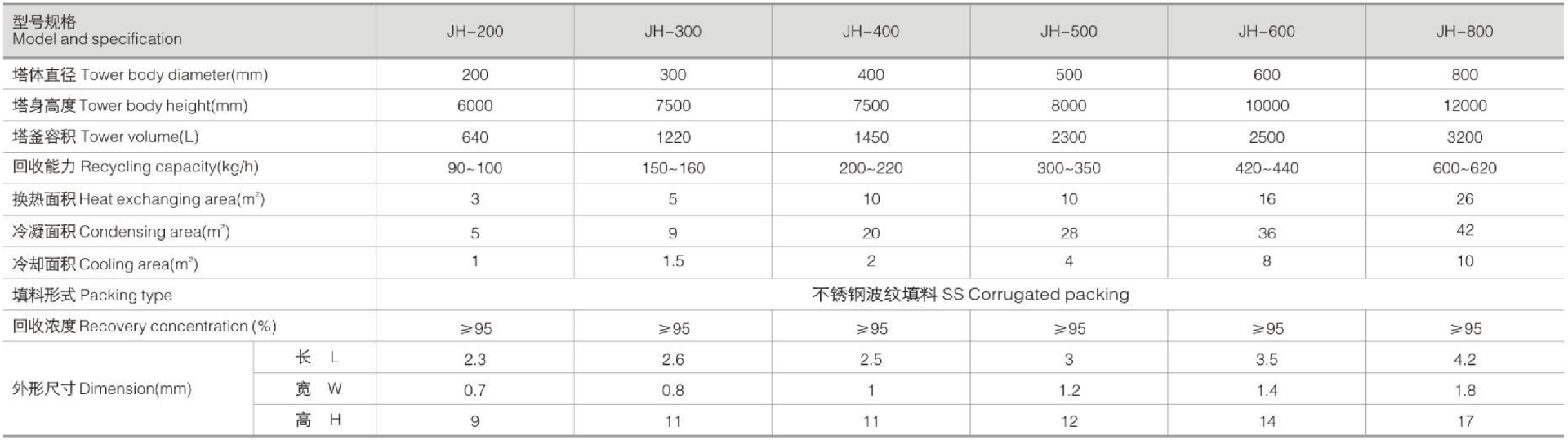 1759983093574682.png huishouta-canshu.png